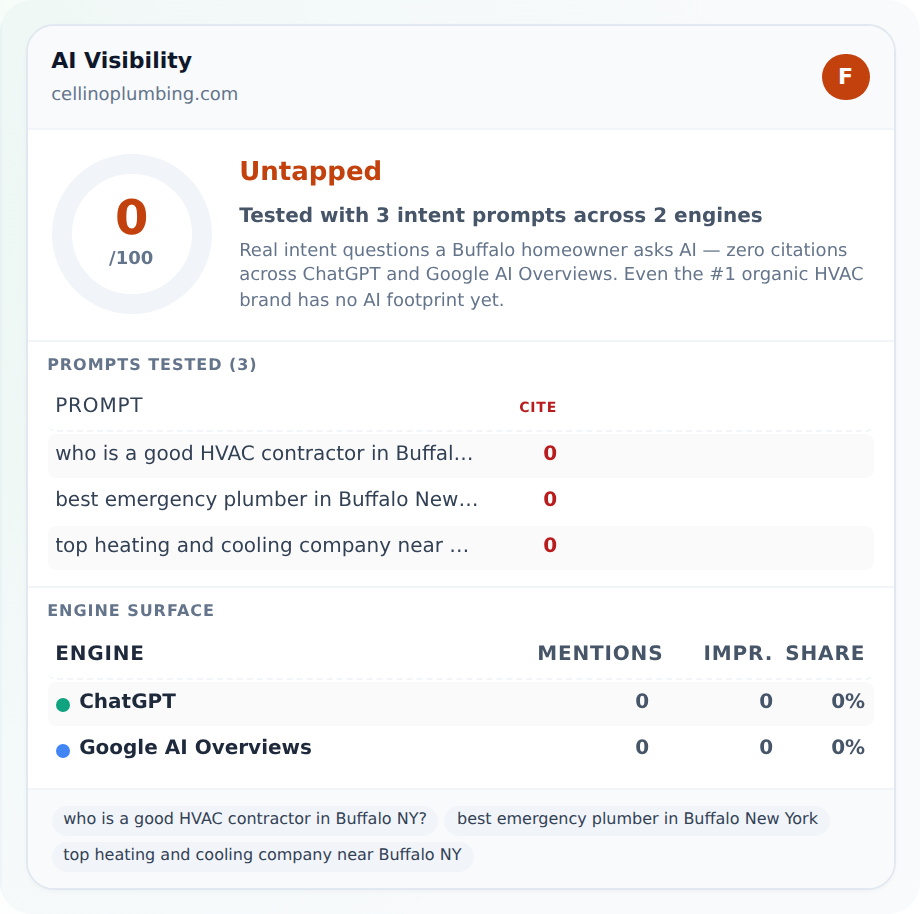 Optimize for Siri, Google Assistant, and Alexa voice search. Platform-specific strategies and conversational content optimization.