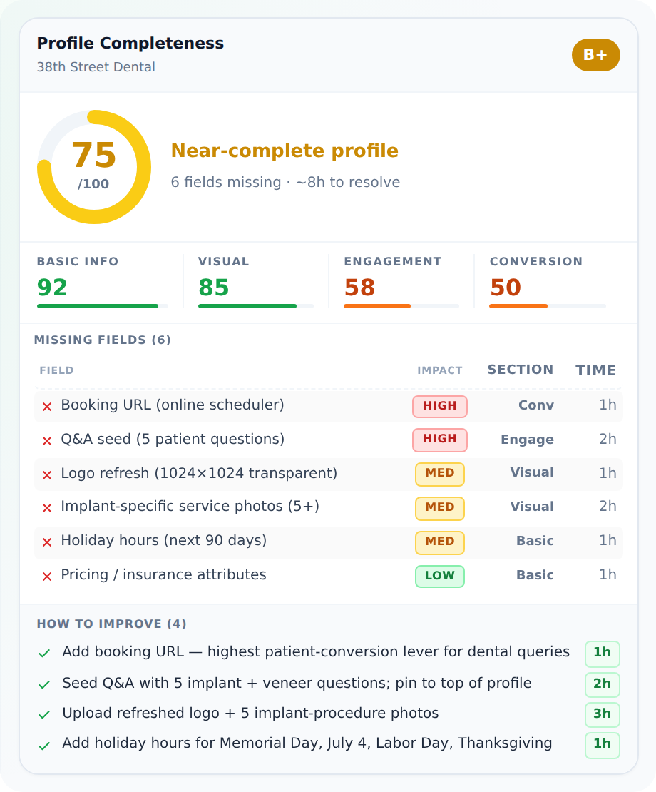 Run a complete Google Business Profile audit with Claude. Step-by-step guide with real output examples and actionable recommendations.