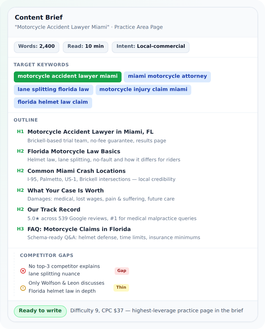 The complete keyword-to-content-architecture workflow. Four prompts that take you from raw keyword research through concept clustering to execution-ready content briefs.