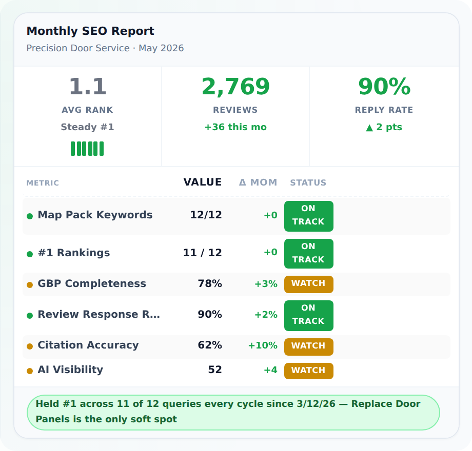Create comprehensive local SEO performance reports with Claude. Step-by-step guide with templates and client presentation tips.