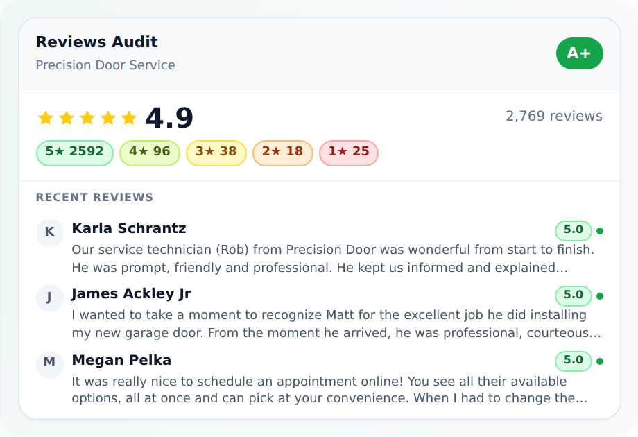 Generate professional review responses with Claude for positive, negative, and neutral reviews. Templates and best practices.